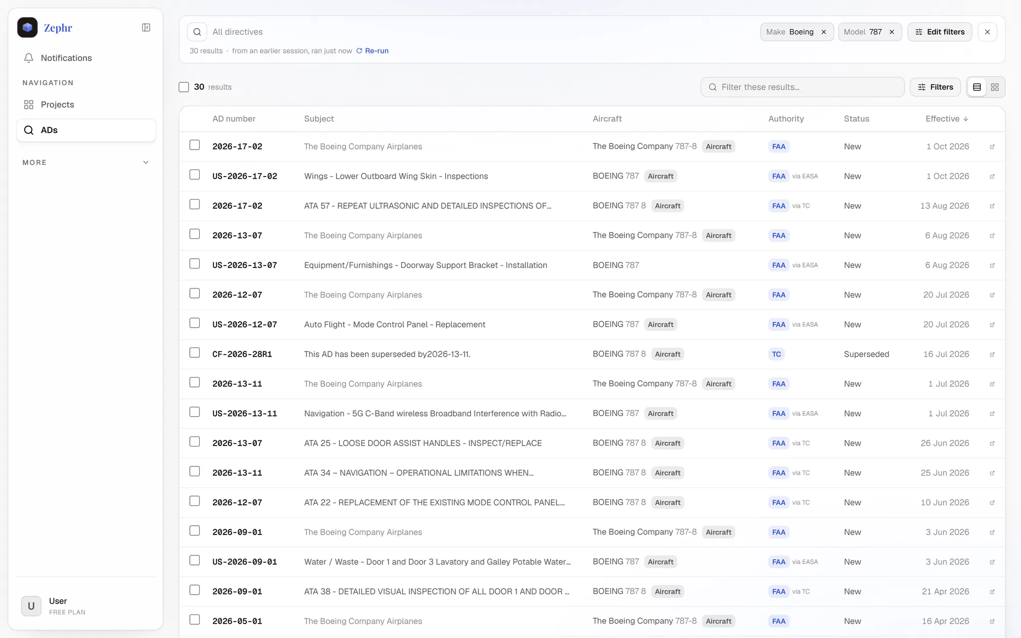 The Zephr ADs workspace showing real Boeing 787 results from FAA, EASA and Transport Canada
